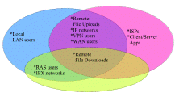 Click for readable chart