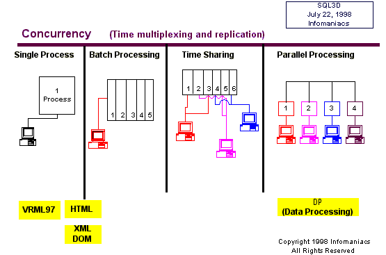 Virtue2 - Concurrency