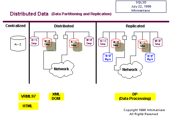 Virtue 4 - Distributed Data