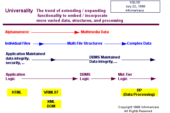 Virtue5 - Universality